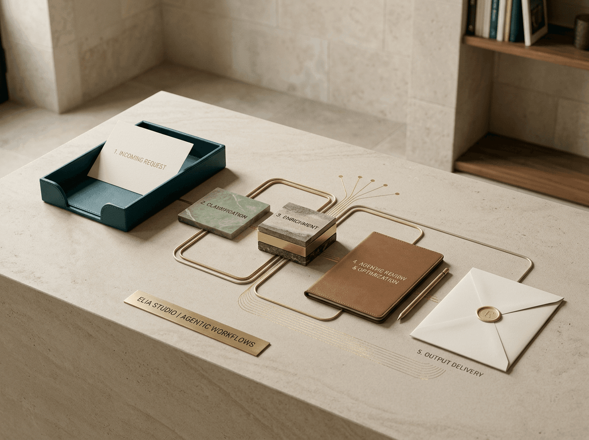 Process and flow on the wall—strategic path and dependencies